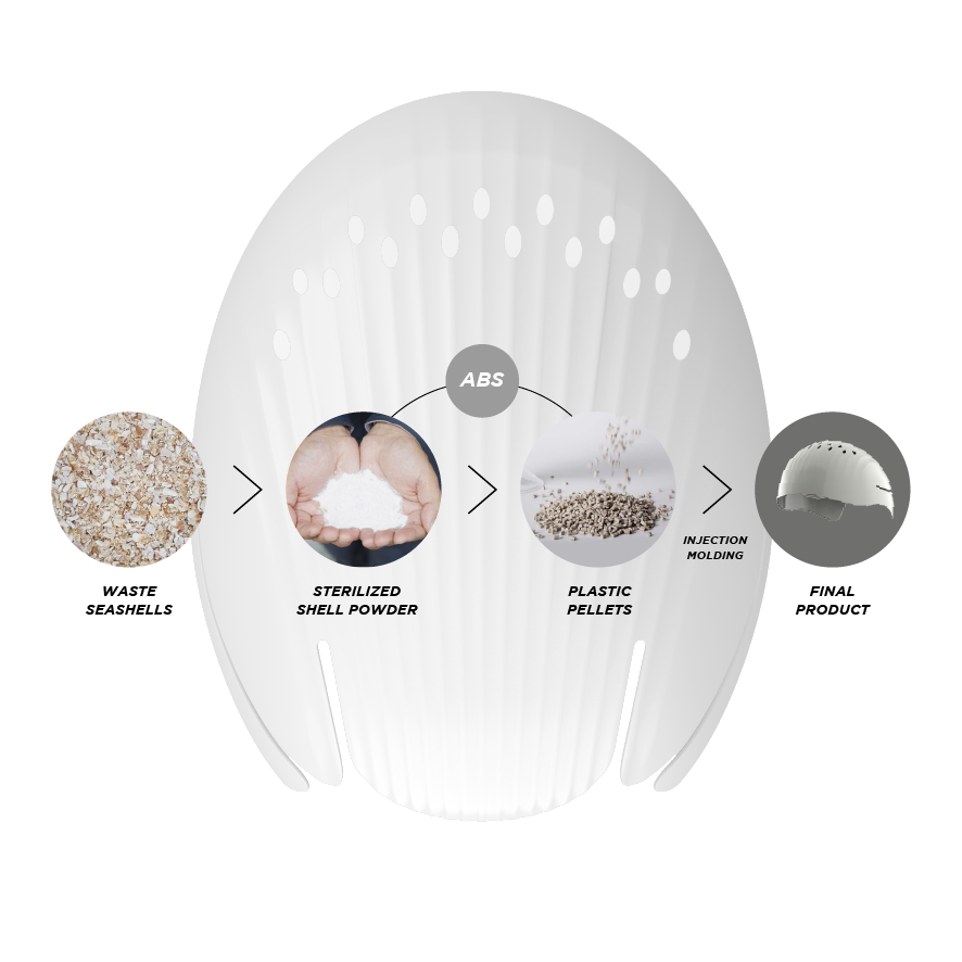 Surf Bob Wide Brim Bump Shell