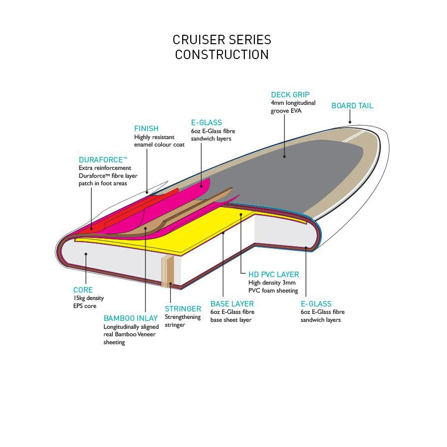 Cruiser Epoxy Bamboo Series-SUP-Fun Supply