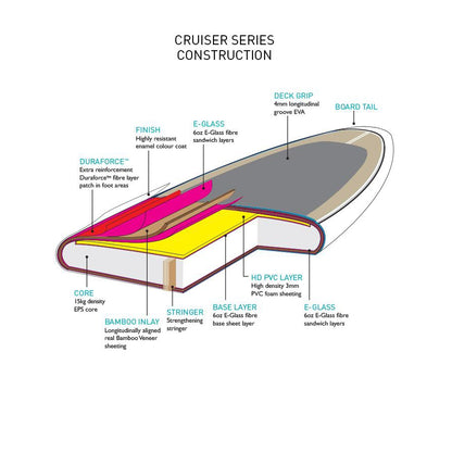 Cruiser Epoxy Bamboo Series-SUP-Fun Supply