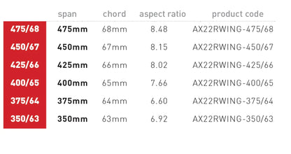 Used  Axis 475 Progressive Carbon Rear Wing