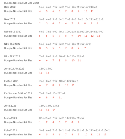 Duotone Bungee Noseline