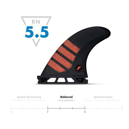 F4 Alpha-Fins-Fun Supply