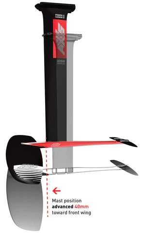 Axis Red Advanced Series Fuselage